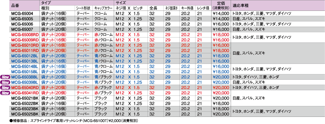 【セール】 ロックナット マックガード 1台分セット 盗難防止 010b025f0105030202000c0405070a